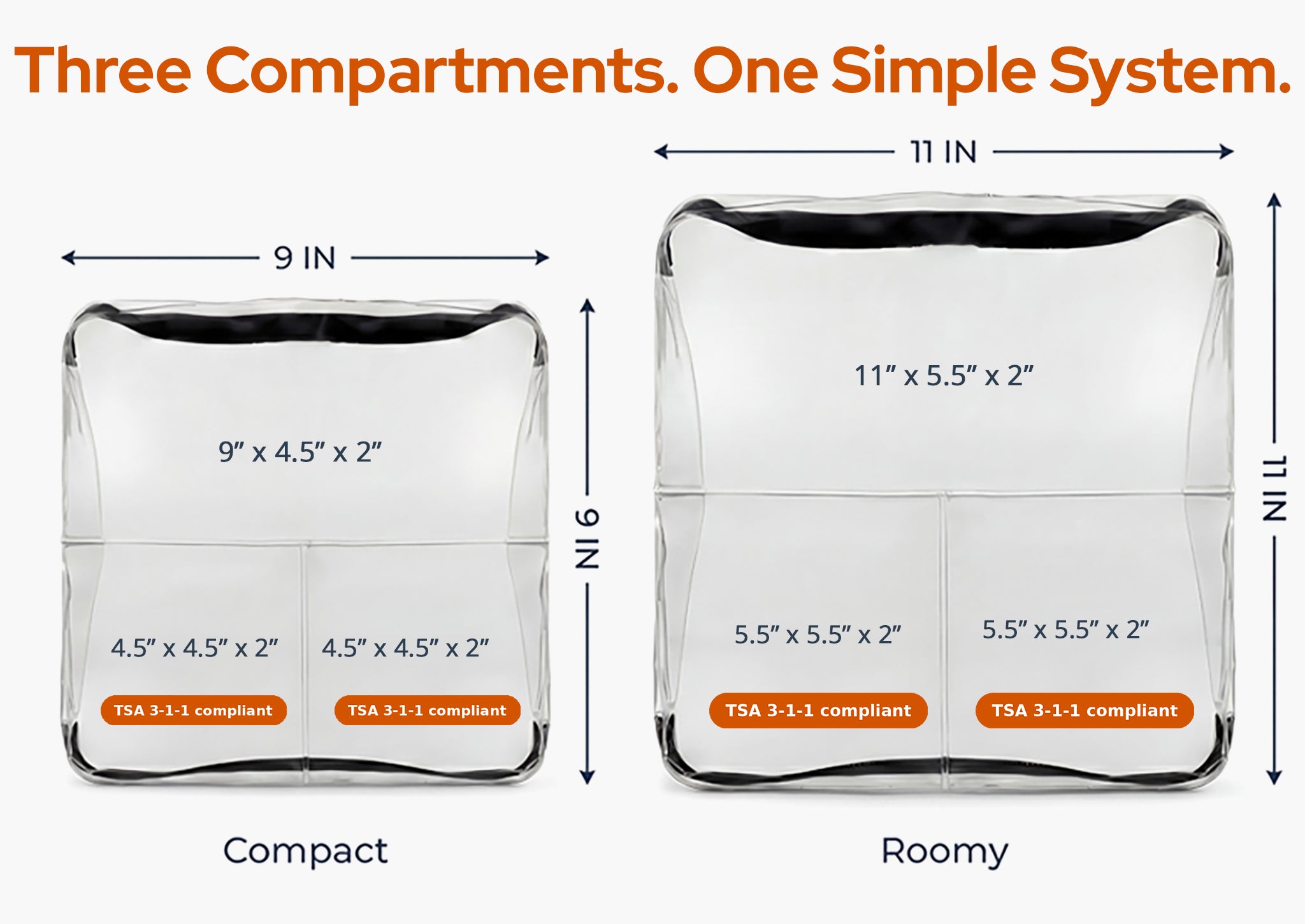 DivideNPac Organizers size chart — Compact 9"x9" and Roomy 11"x11" with three compartments and TSA 3-1-1 compliant small compartments