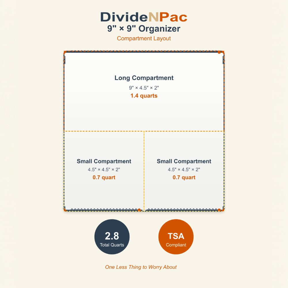 DivideNPac 9x9 stadium approved clear bag compartment diagram showing 3 sections totaling 2.8 quarts, NFL compliant organizer